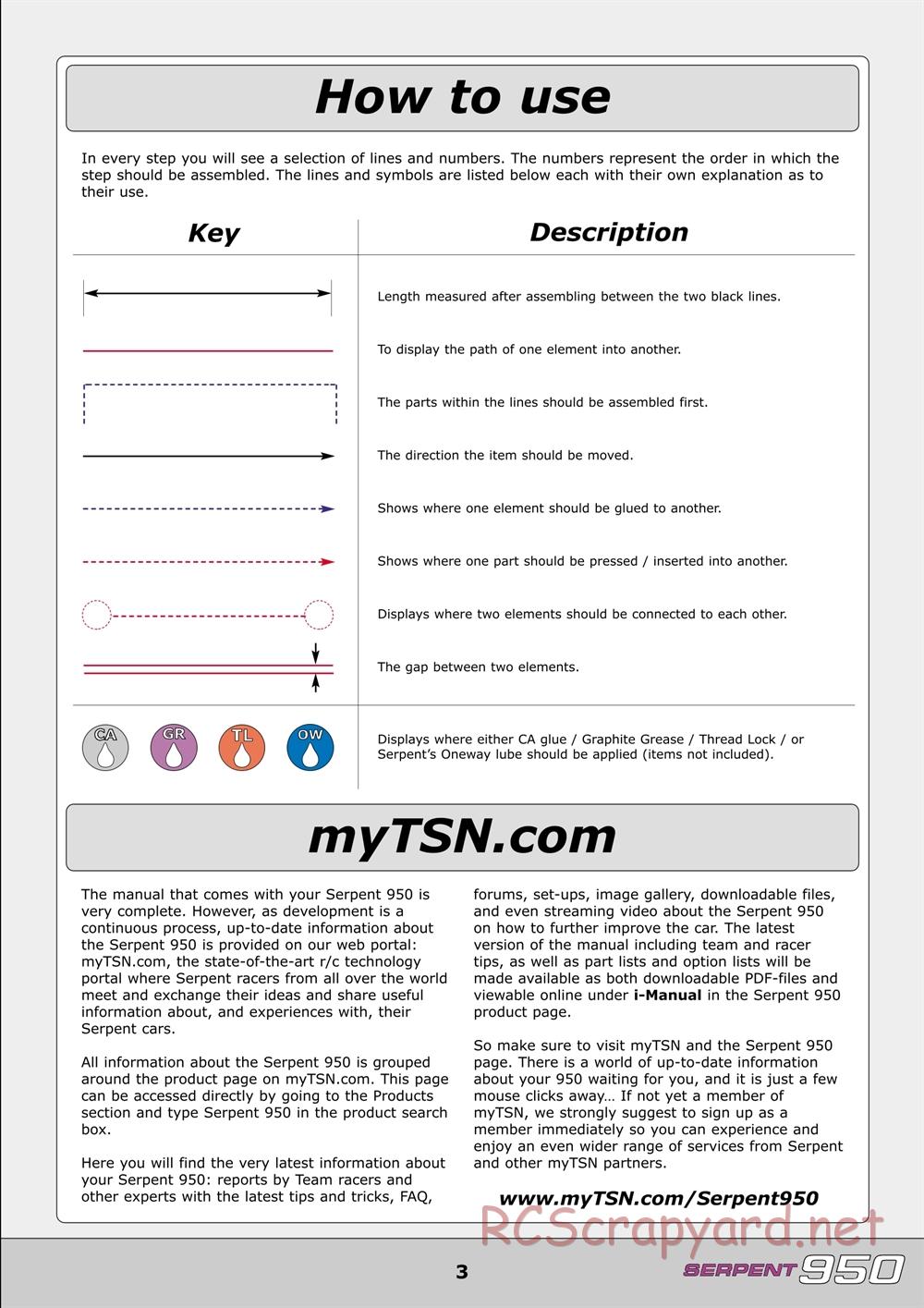 Serpent - 950 - Manual - Page 3