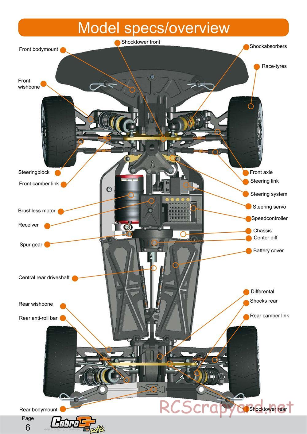 Serpent - Cobra GTe RTR - Manual - Page 6
