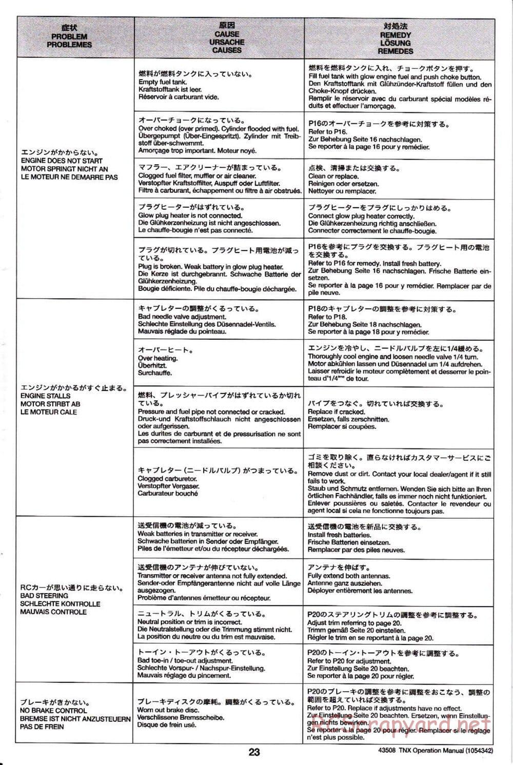 Tamiya - TNX - Operating Manual - Page 23