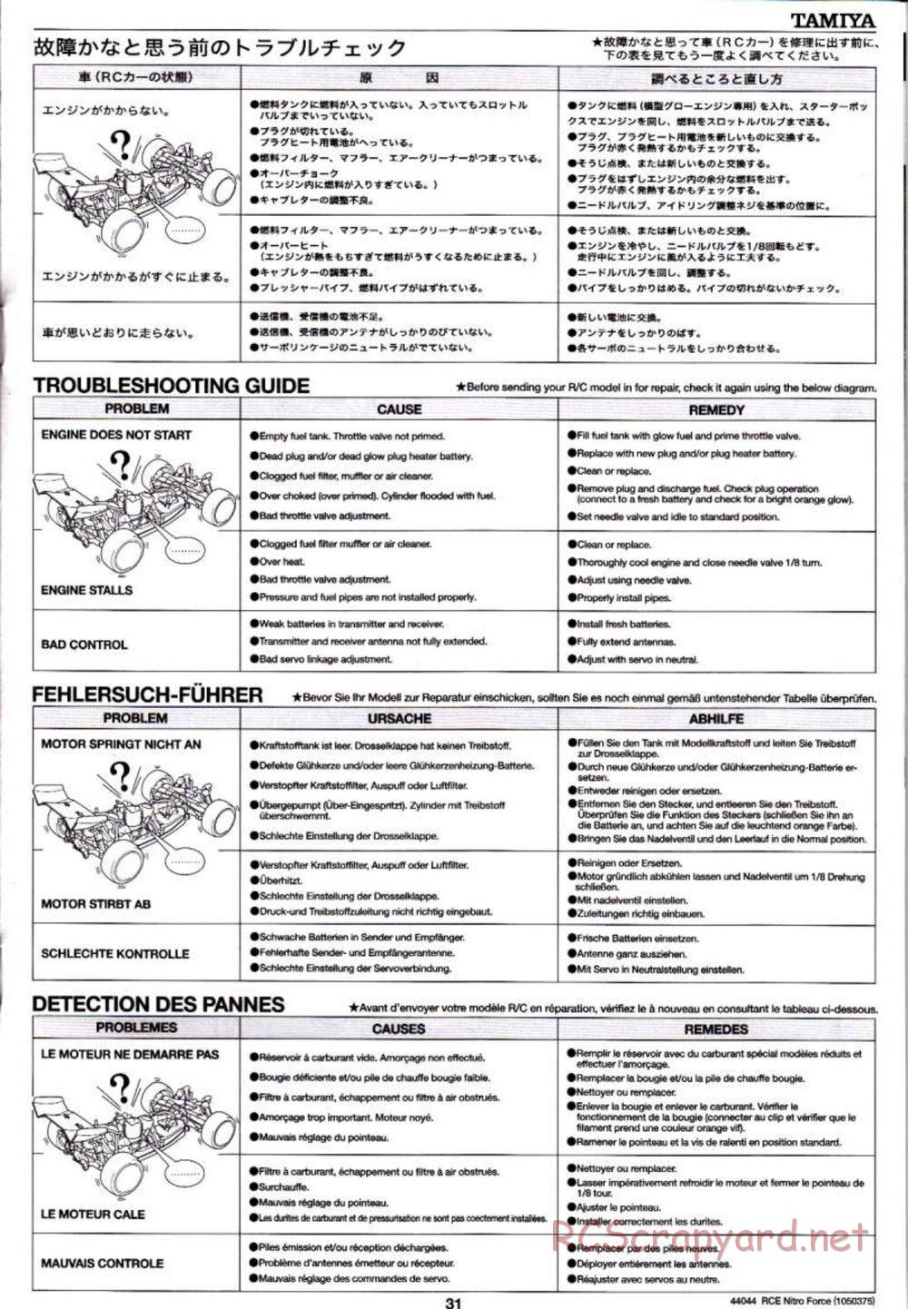 Tamiya - Nitro Force - NDF-01 Chassis - Manual - Page 31