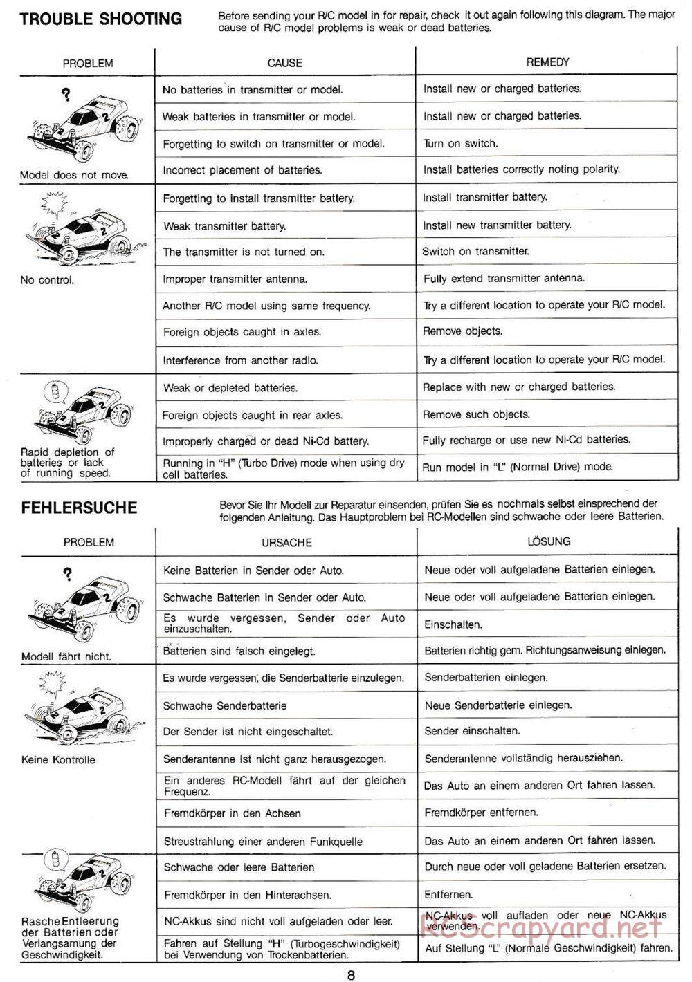 Tamiya - Super Sabre QD Chassis - Manual - Page 8