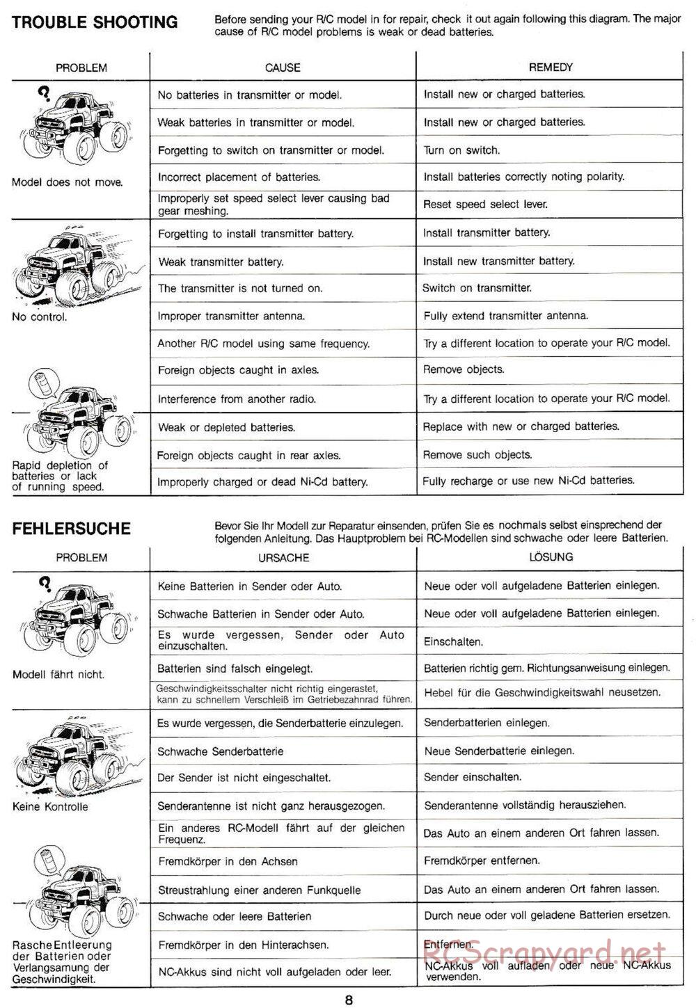 Tamiya - Midnight Pumpkin QD Chassis - Manual - Page 8