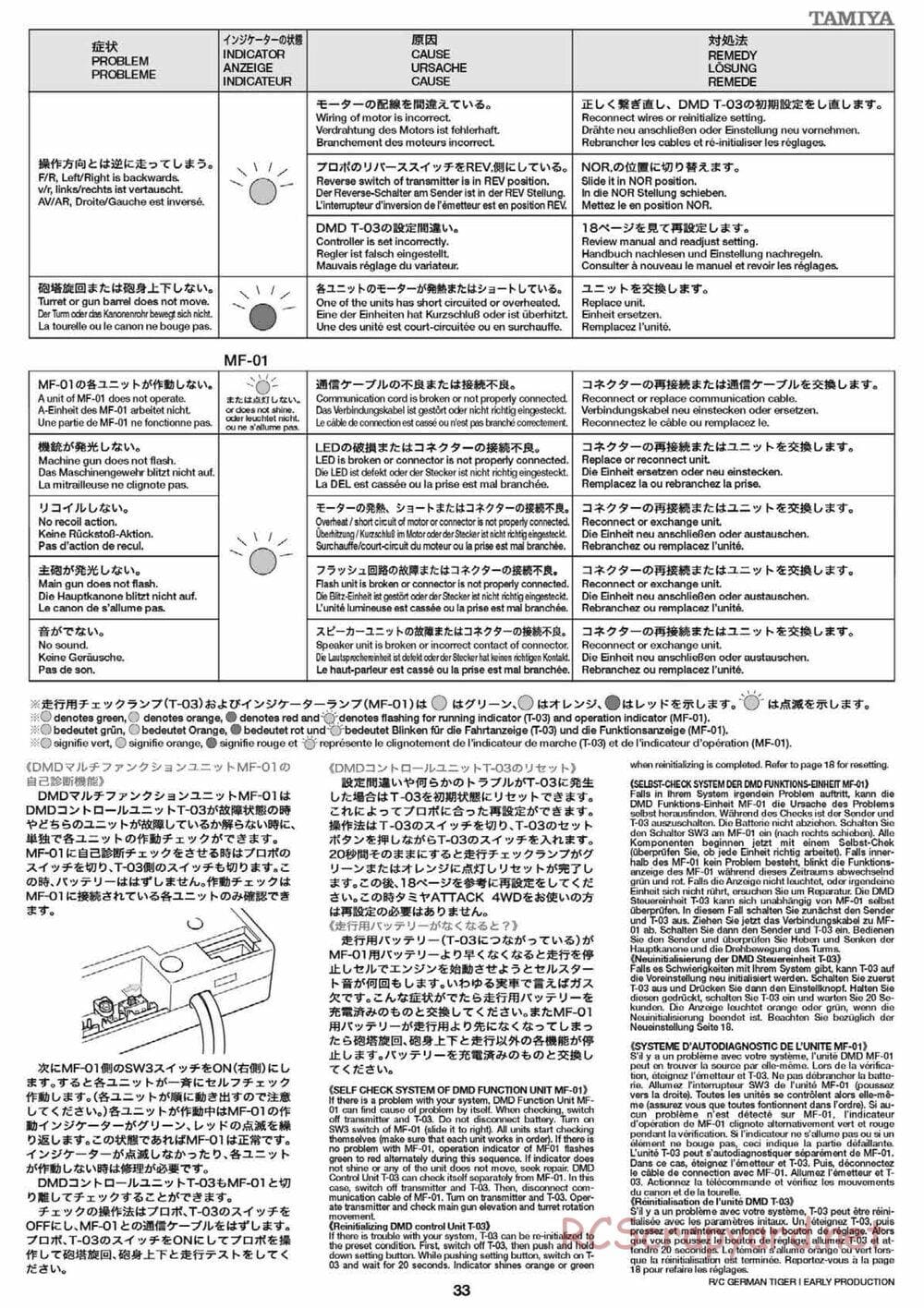 Tamiya - Tiger I Early Production - 1/16 Scale Chassis - Manual - Page 33