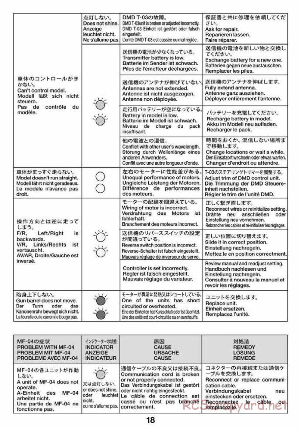 Tamiya - Jagdpanther - 1/16 Scale Chassis - Operation Manual - Page 18