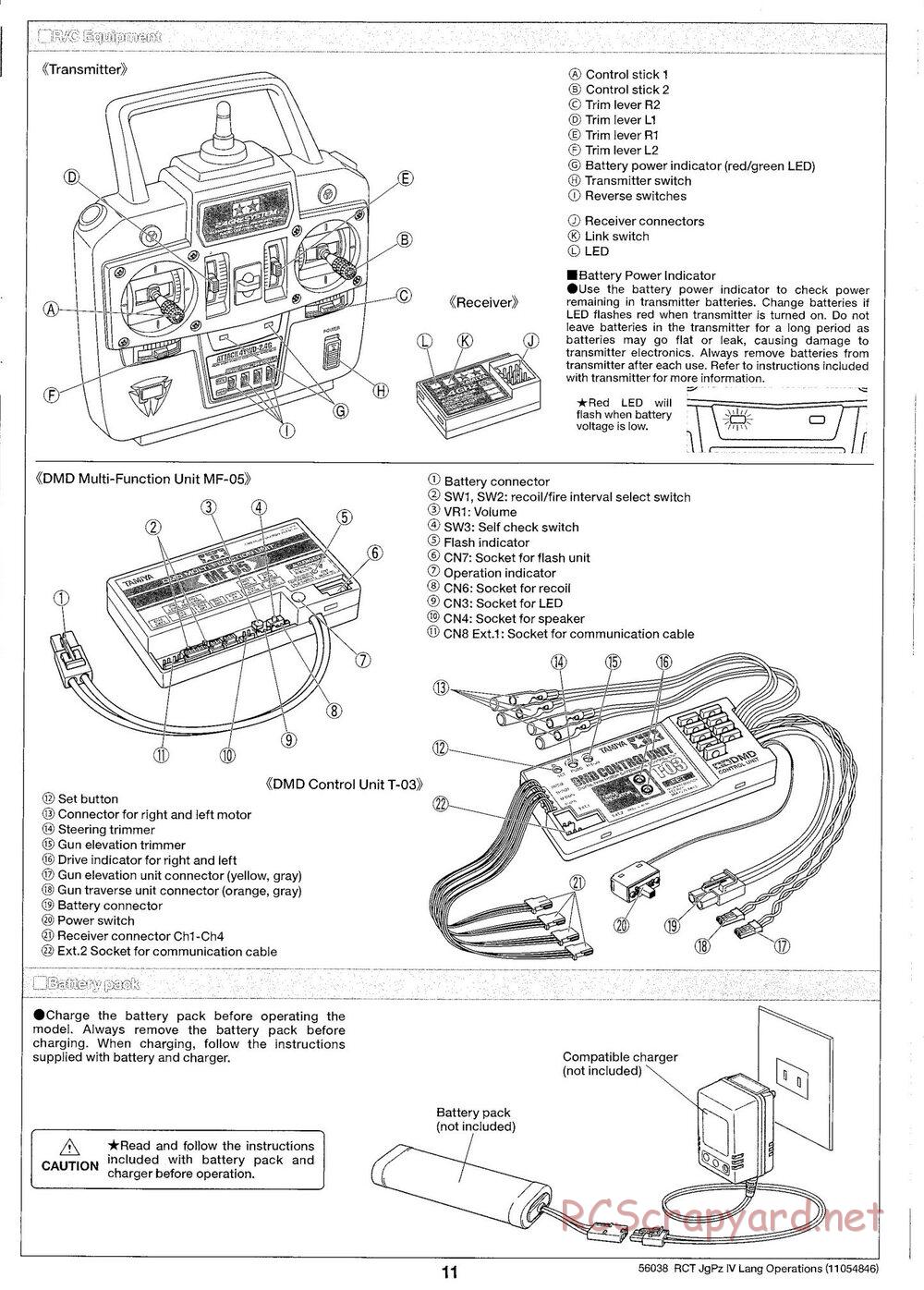 Tamiya - Jagdpanzer IV/70(V) Lang - 1/16 Scale Chassis - Operation Manual - Page 2