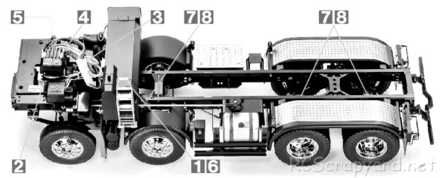 Tamiya - Mercedes-Benz Arocs 4151 8x4 Tipper Truck