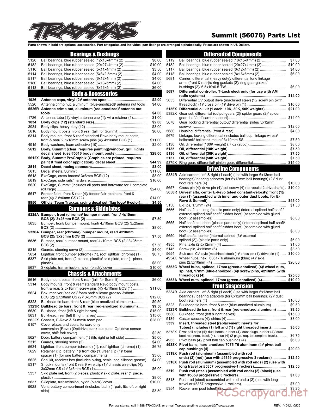 Traxxas - Summit (2014) - Parts List - Page 1