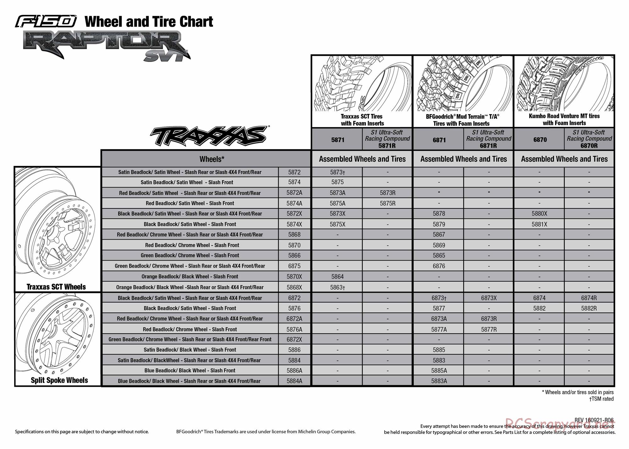 Traxxas - Ford F-150 SVT Raptor OBA (2015) - Exploded Views - Page 4