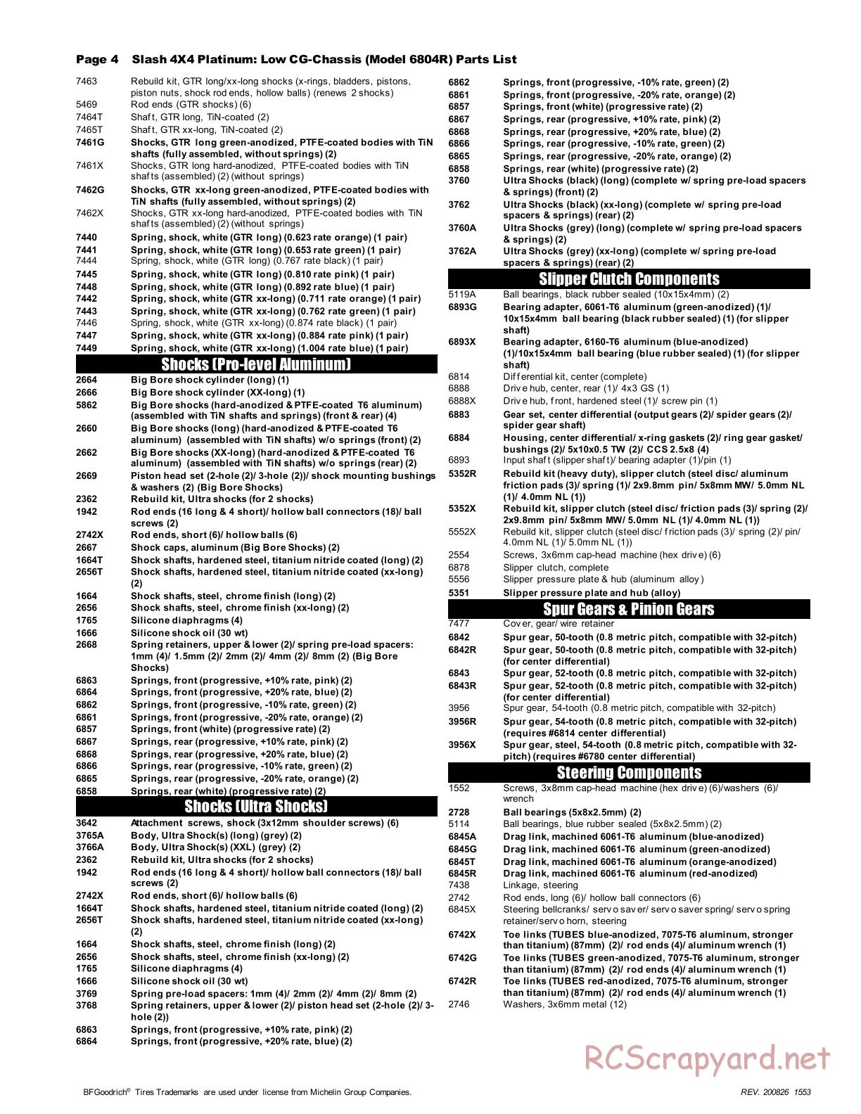 Traxxas - Slash 4x4 Platinum Ed (2012) - Parts List - Page 4