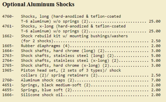 Traxxas - Bandit - Parts List - Page 9