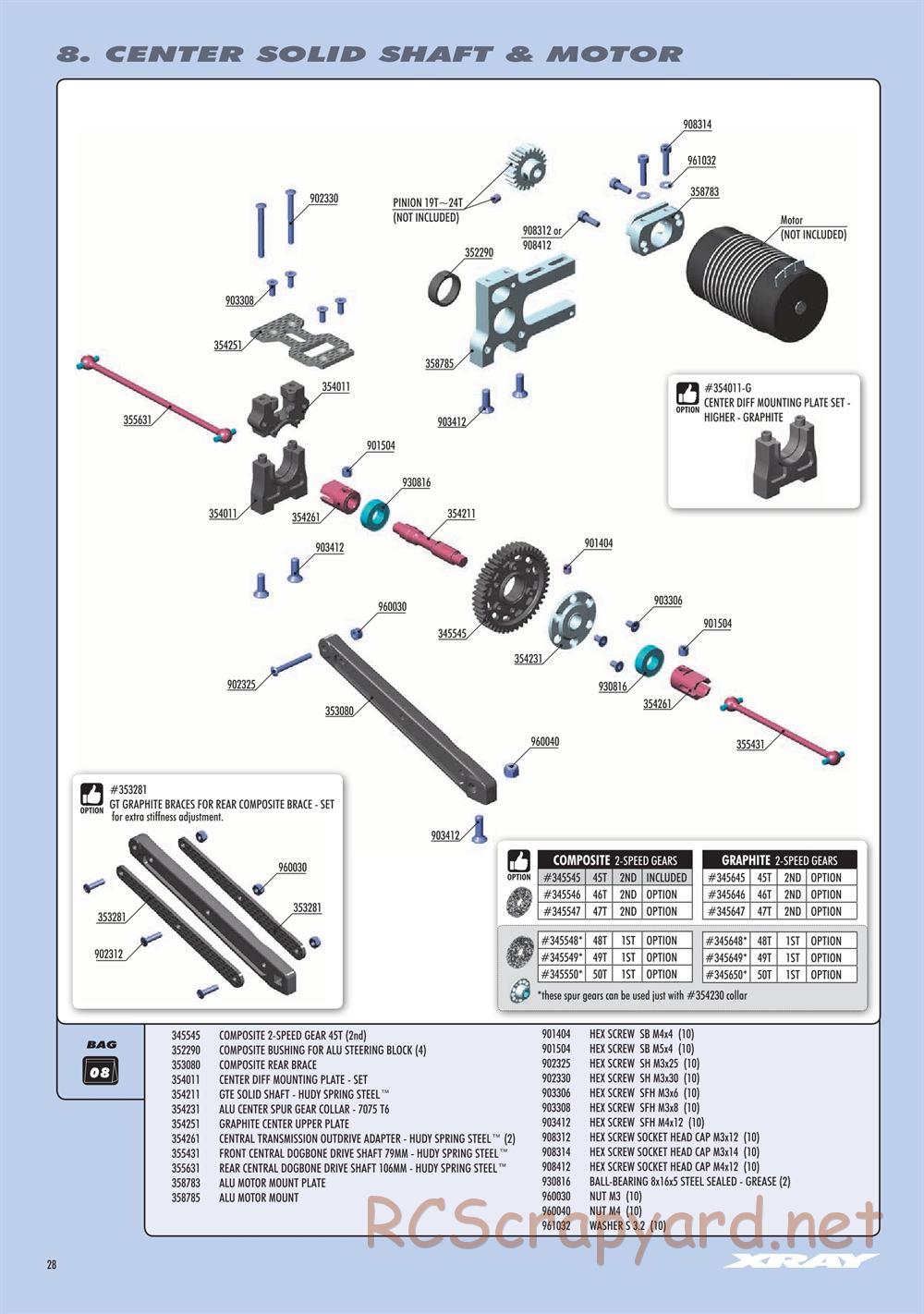 Xray - GTXE 2022 (GTXE'22) - Manual - Page 28