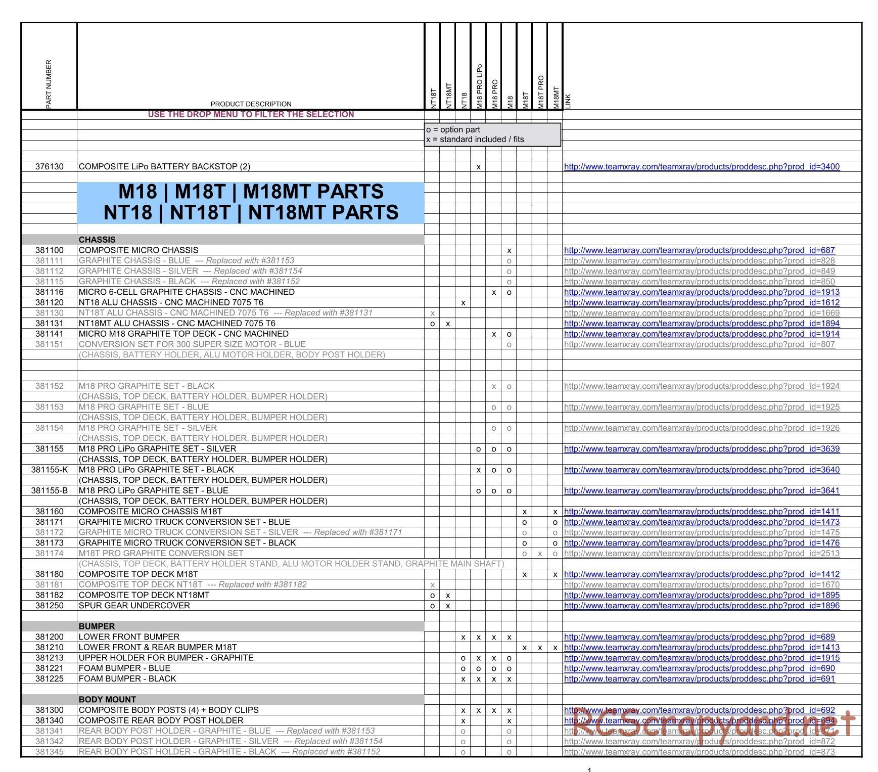 Xray M18 - NT18 - Cross Reference Table - Parts List - Page 1