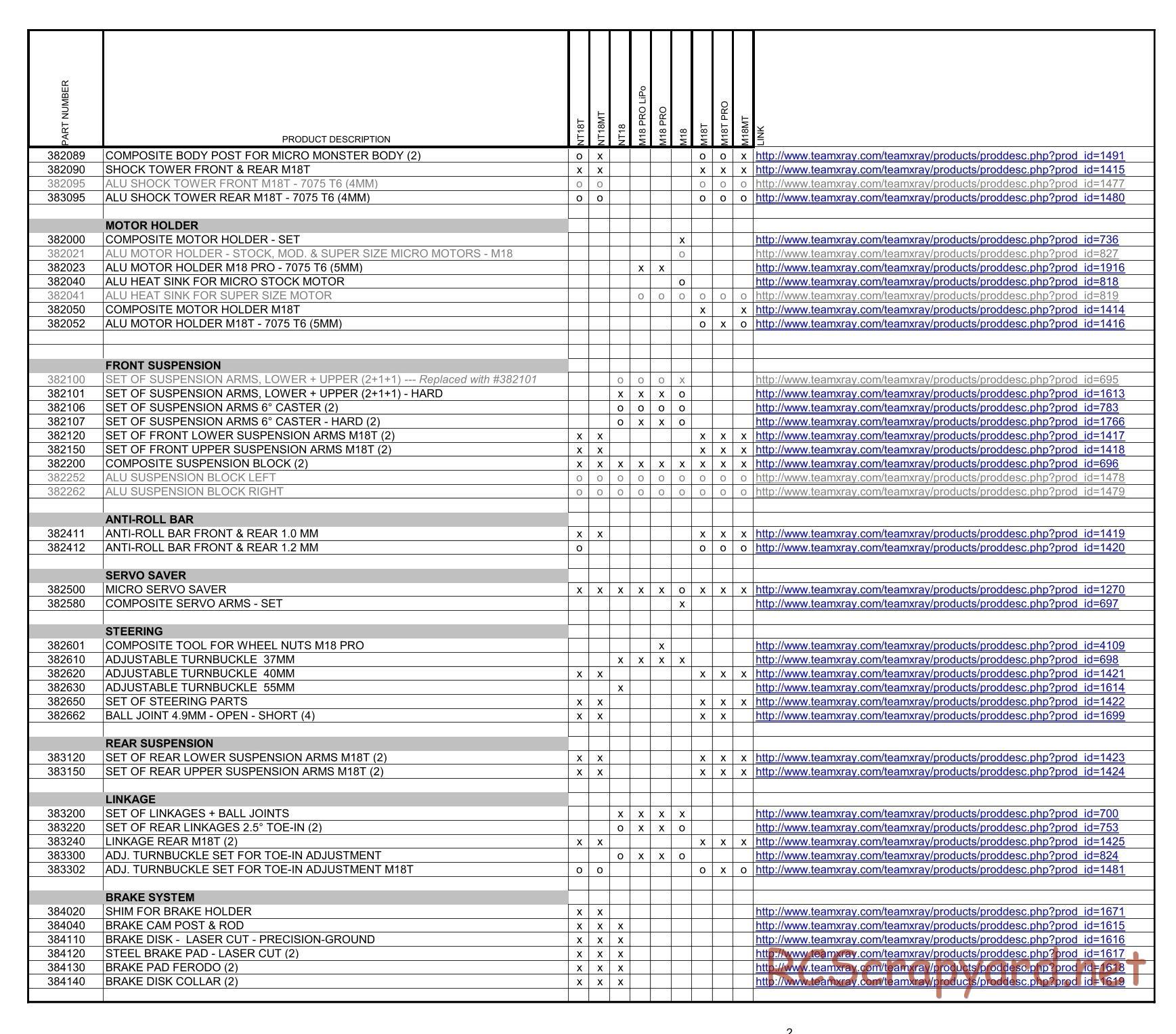 Xray M18 - NT18 - Cross Reference Table - Parts List - Page 2