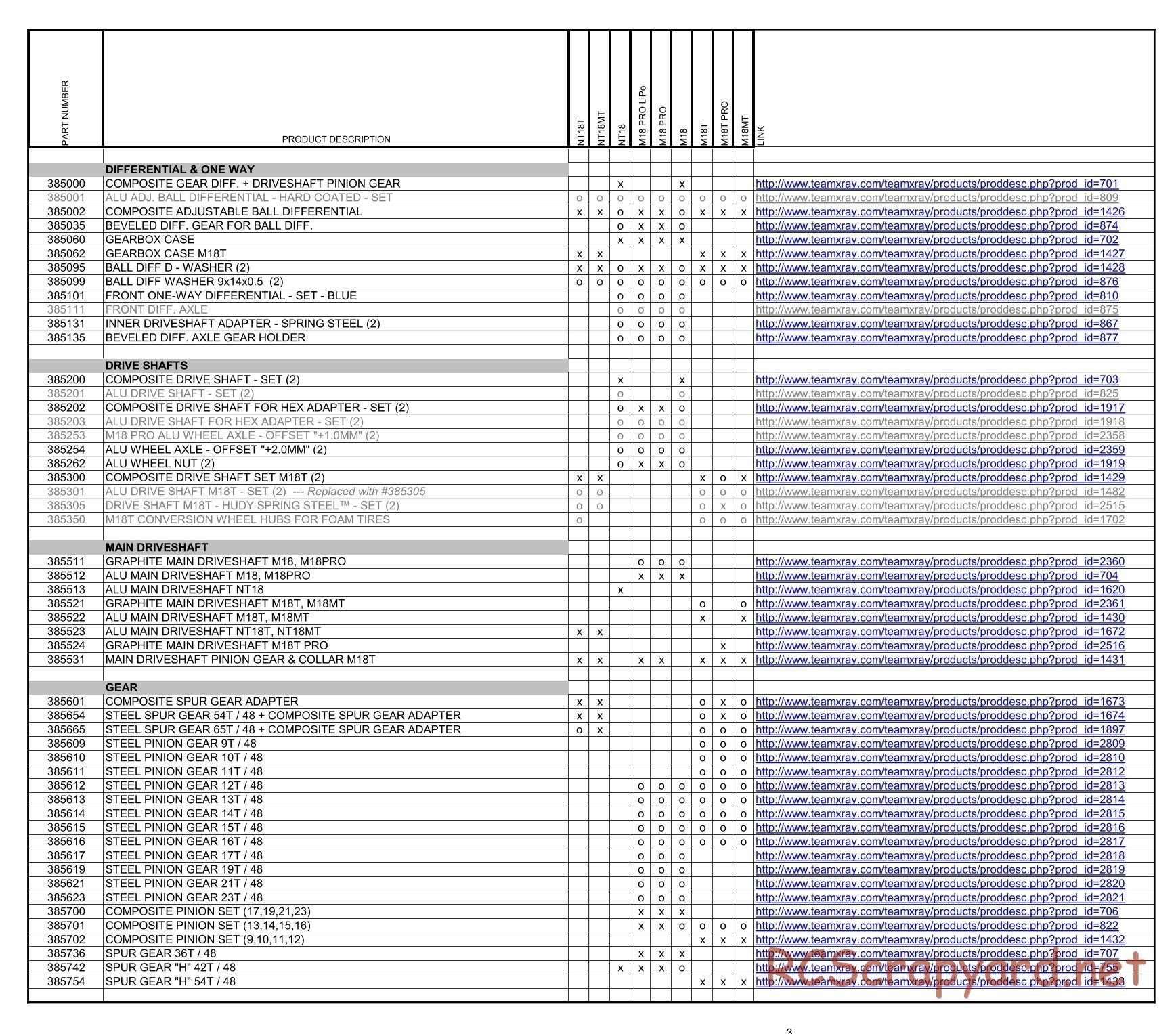 Xray M18 - NT18 - Cross Reference Table - Parts List - Page 3