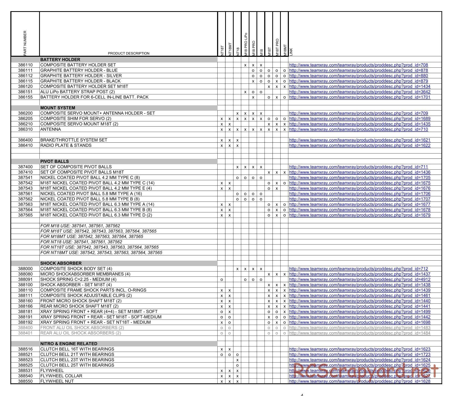 Xray M18 - NT18 - Cross Reference Table - Parts List - Page 4