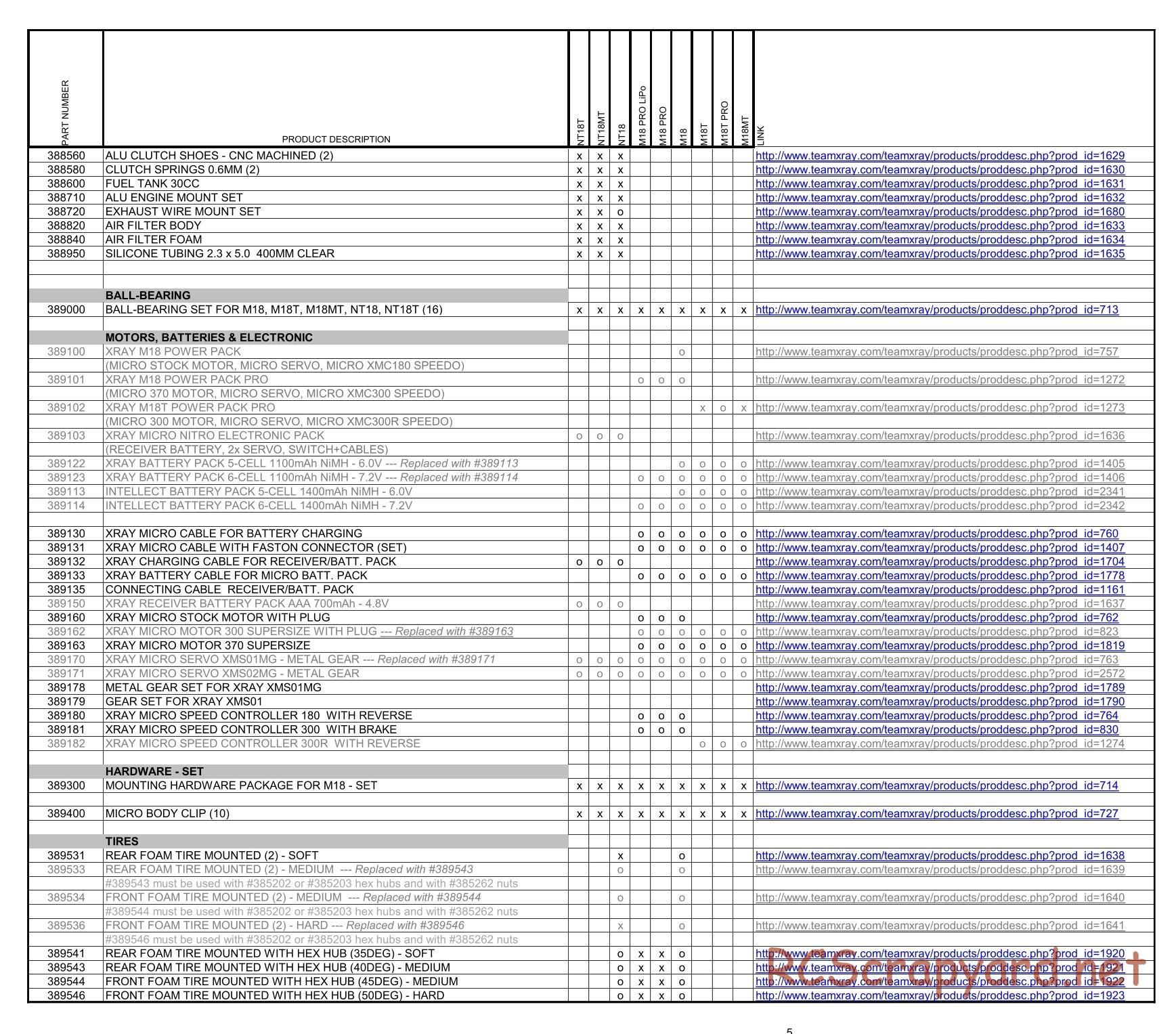 Xray M18 - NT18 - Cross Reference Table - Parts List - Page 5
