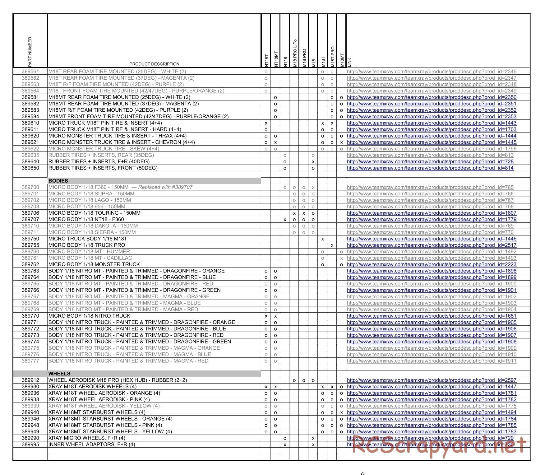 Xray M18 - NT18 - Cross Reference Table - Parts List - Page 6