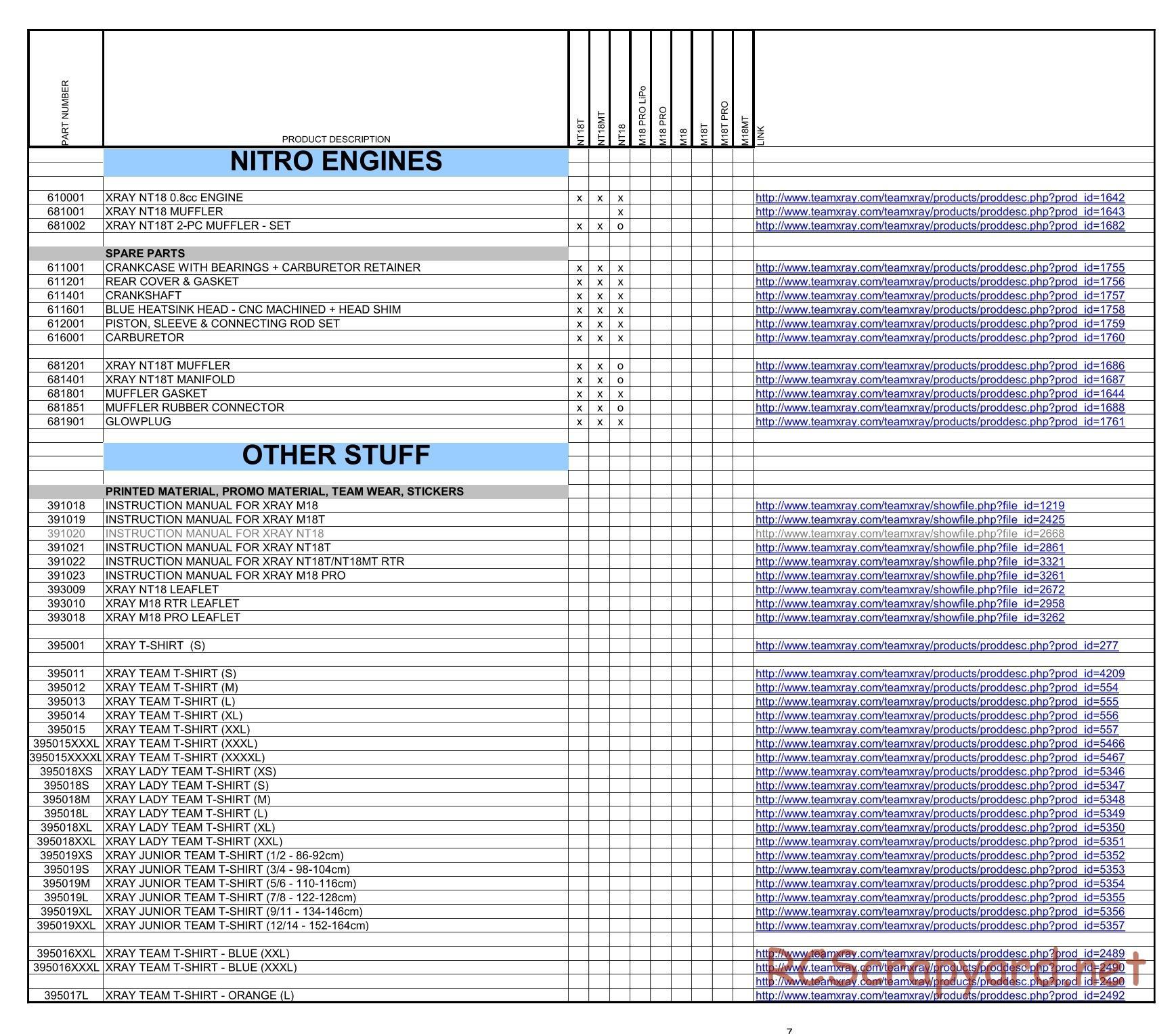 Xray M18 - NT18 - Cross Reference Table - Parts List - Page 7