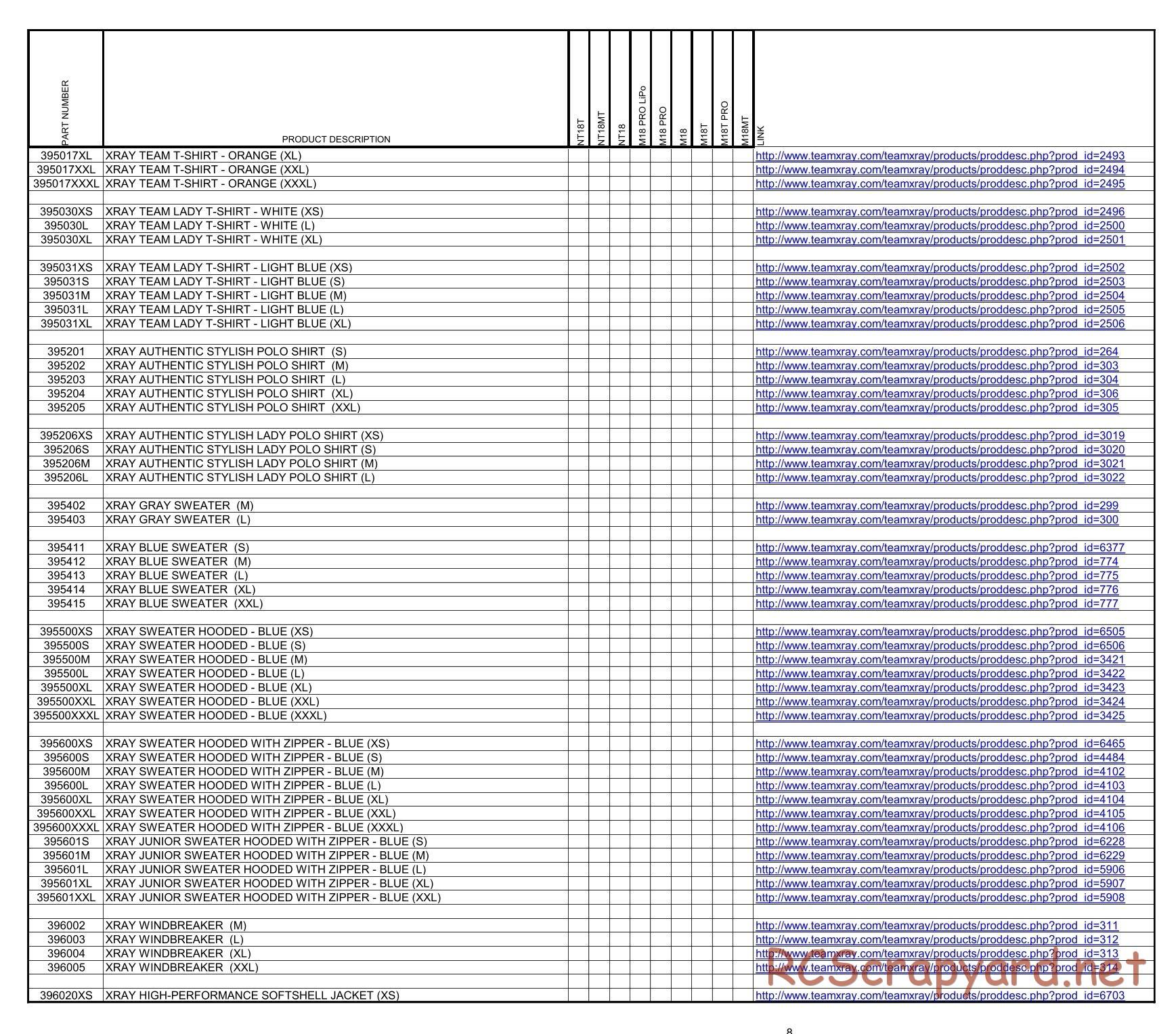 Xray M18 - NT18 - Cross Reference Table - Parts List - Page 8