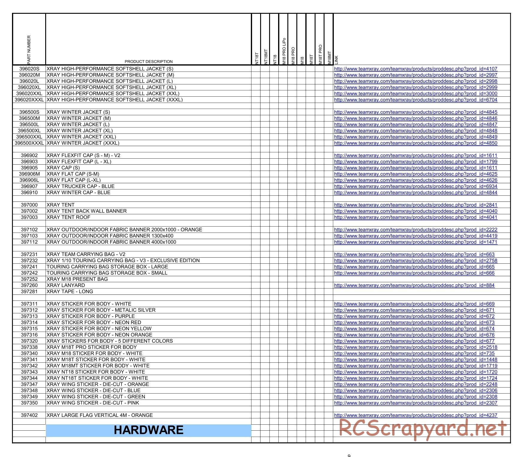 Xray M18 - NT18 - Cross Reference Table - Parts List - Page 9