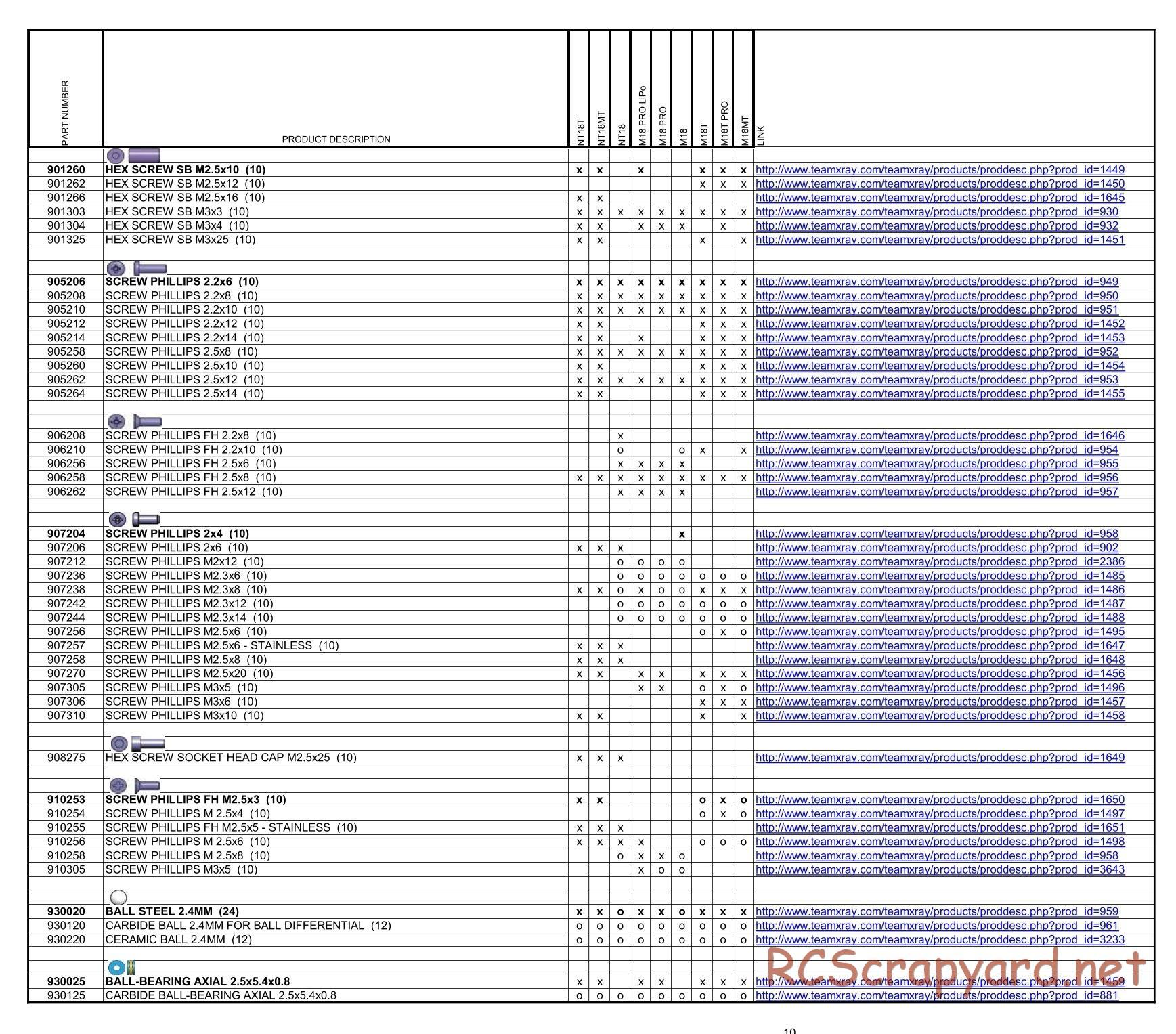 Xray M18 - NT18 - Cross Reference Table - Parts List - Page 10