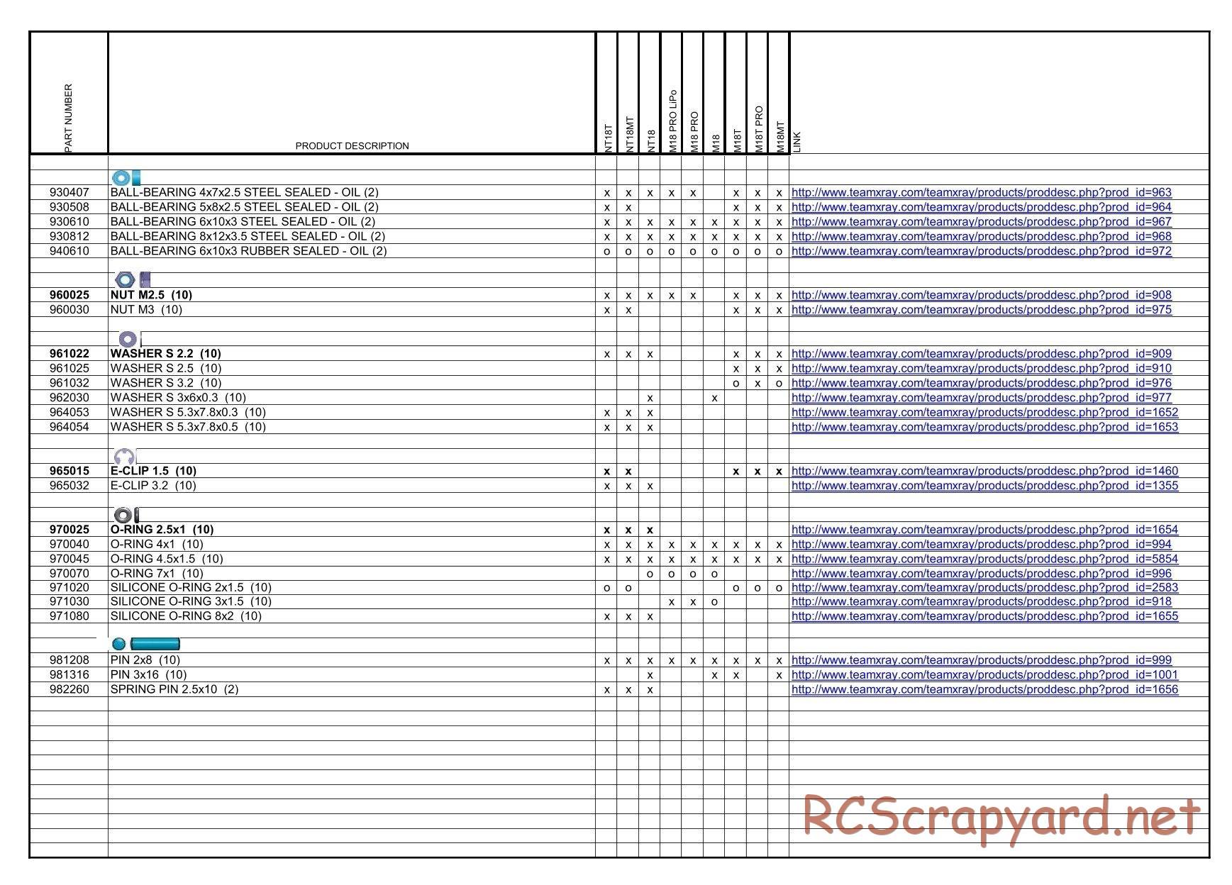 Xray M18 - NT18 - Cross Reference Table - Parts List - Page 11