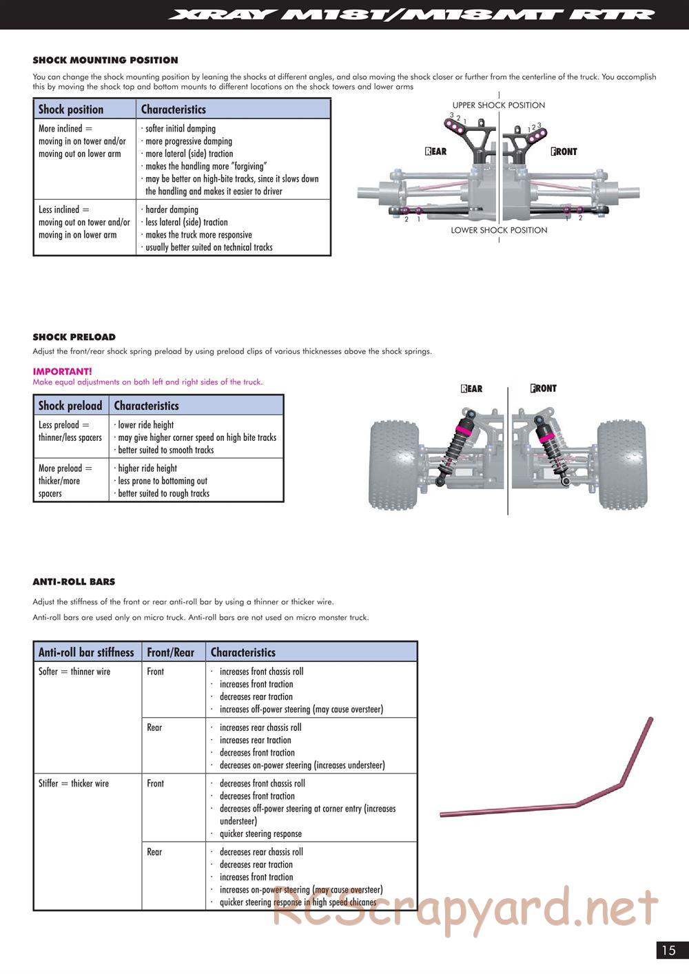 Xray - M18T RTR - Manual - Page 15
