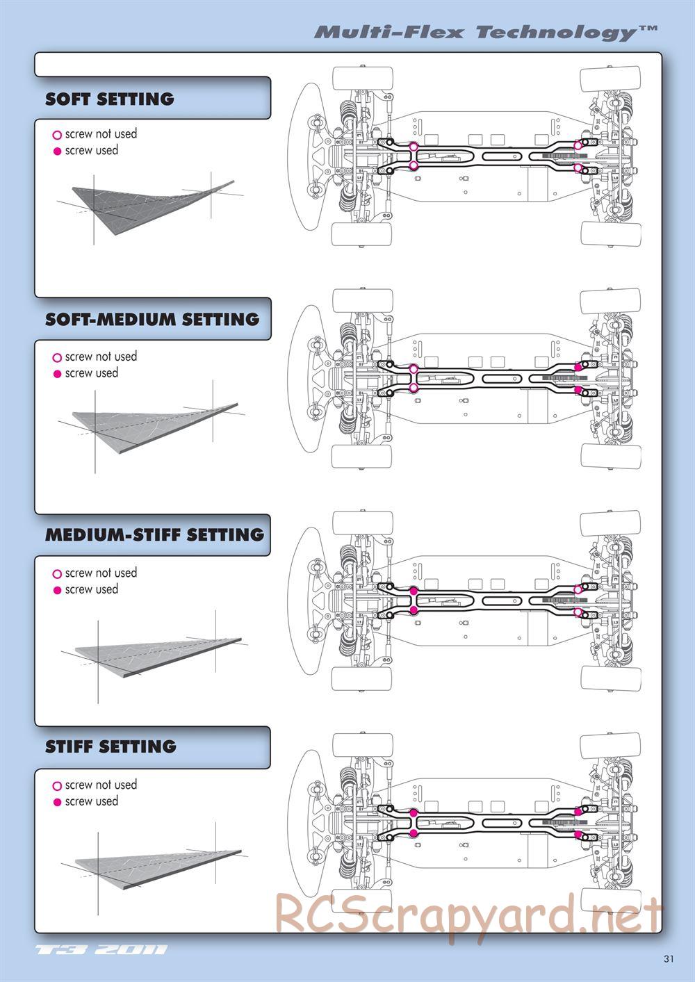 Xray - T3 2011 Specs (T3'11) - Manual - Page 31