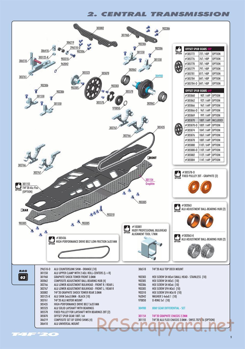 Xray - T4F 2021 (T4F'21) - Manual - Page 9