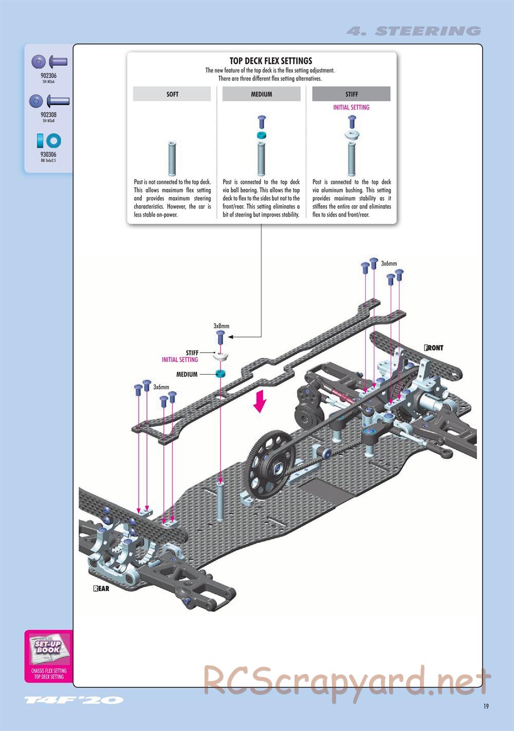 Xray - T4F 2021 (T4F'21) - Manual - Page 19