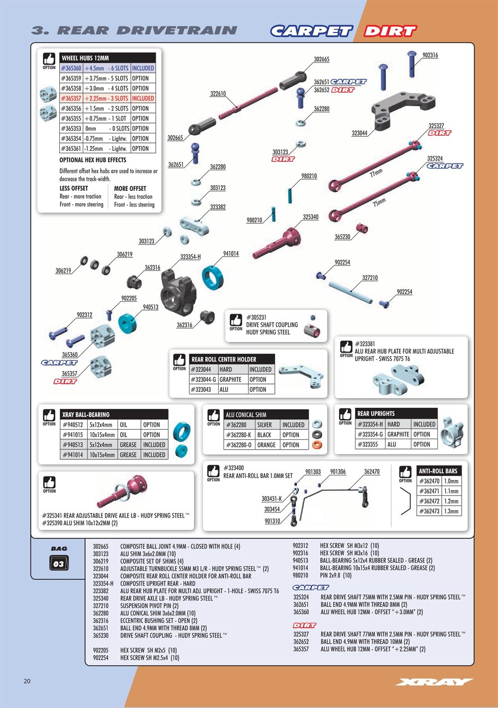 Xray - XB2C 2022 (XB2C'22) - Manual - Page 20