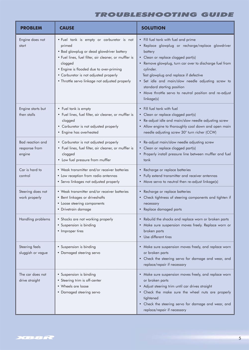 Xray - XB8R - Manual - Page 5