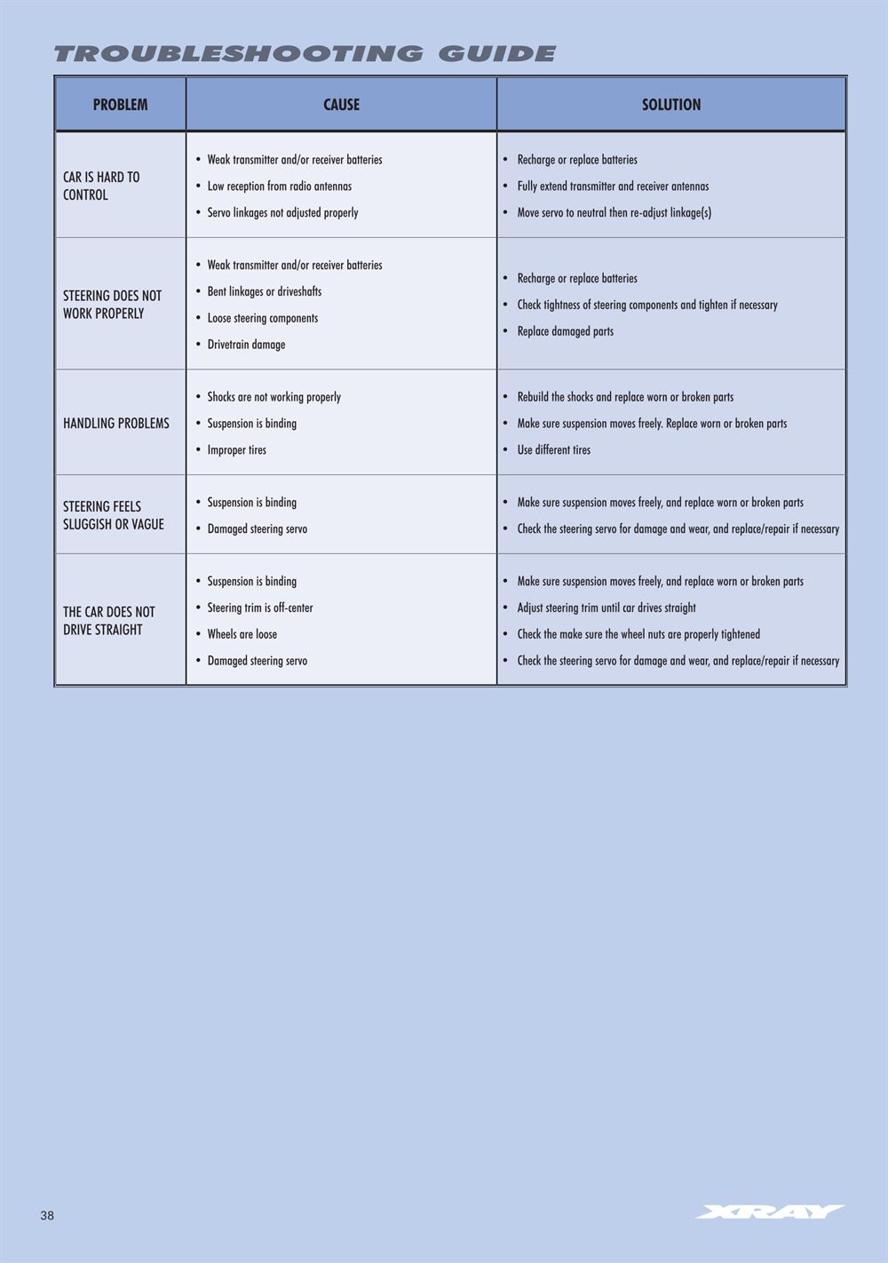 Xray - XB8E 2015 (XB8E'15) - Manual - Page 38
