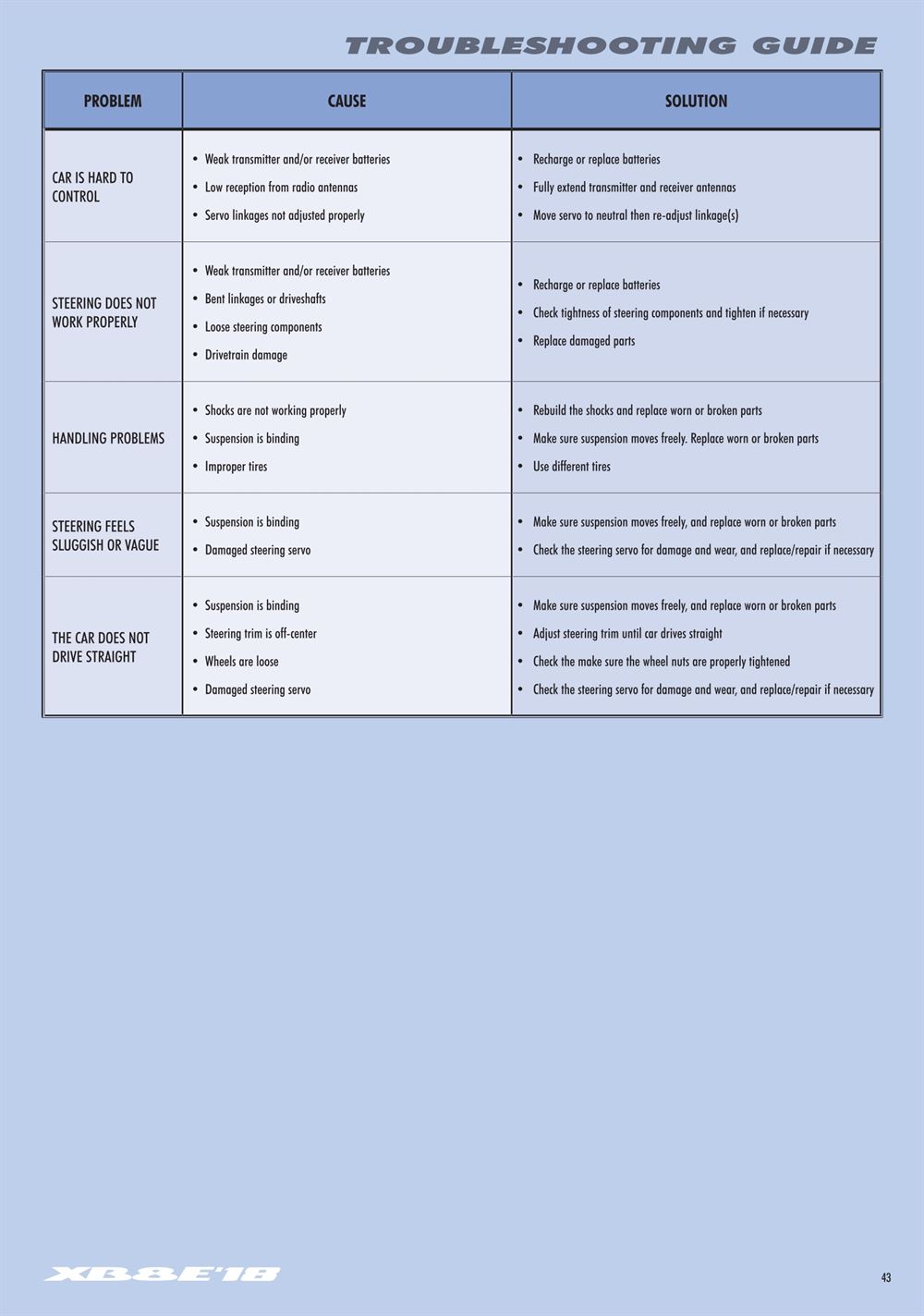 Xray - XB8E 2018 (XB8E'18) - Manual - Page 43