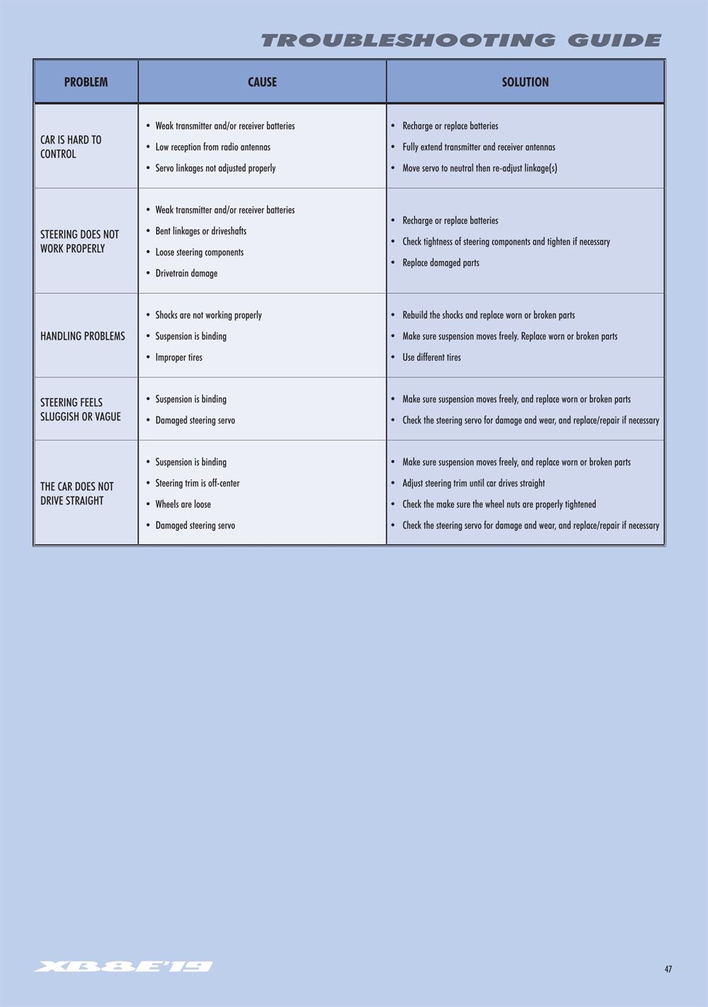 Xray - XB8E 2019 (XB8E'19) - Manual - Page 47